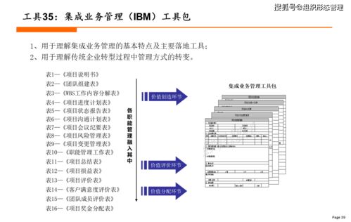 新组织设计工具大全 2021年